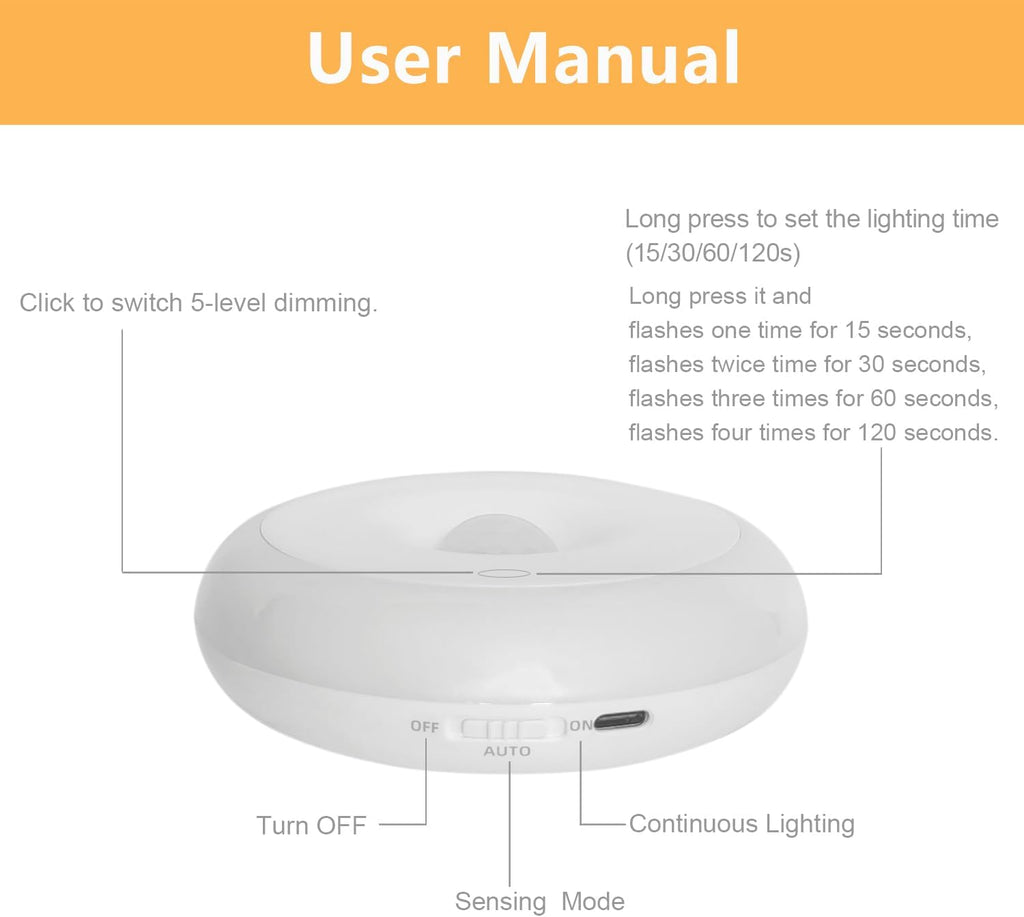 WADERA Rechargeable Motion Sensor Night Light, Motion-Activated NightLight