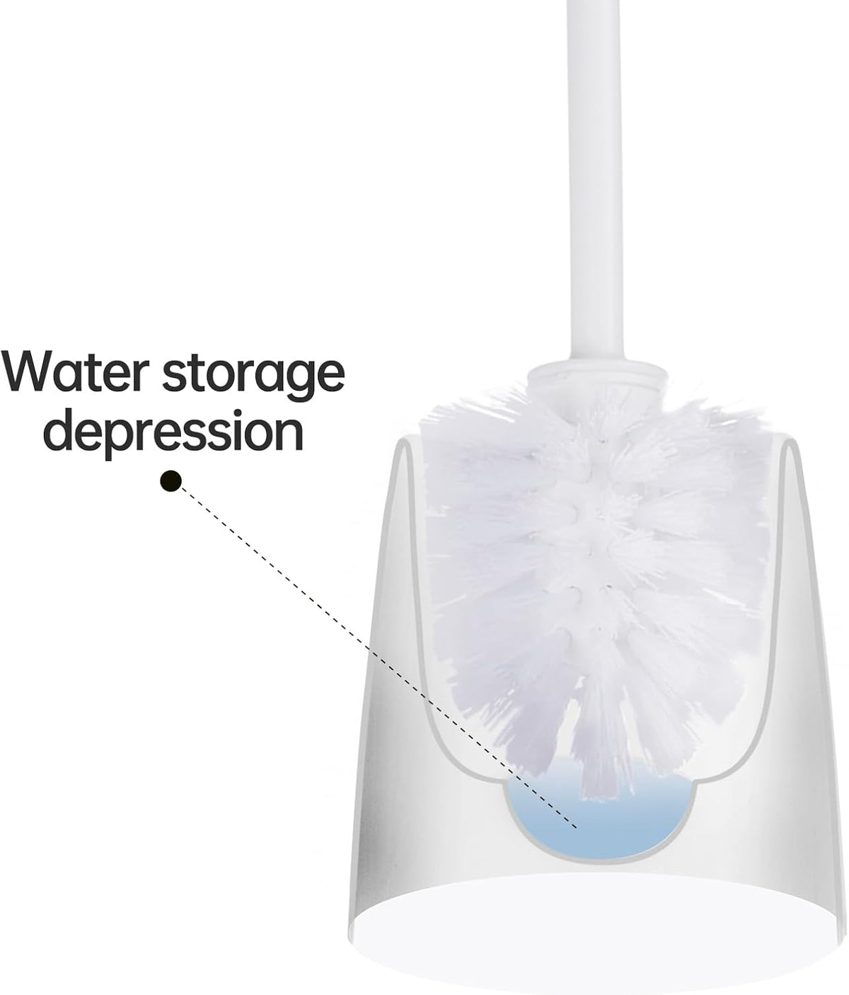 Toilet Brush Holder Only, The Crisp White Toilet Brush Holder is Suitable for Many Toilet Brushes and can Effectively Conceal the Toilet Brush, for Bathroom/Restroom Storage