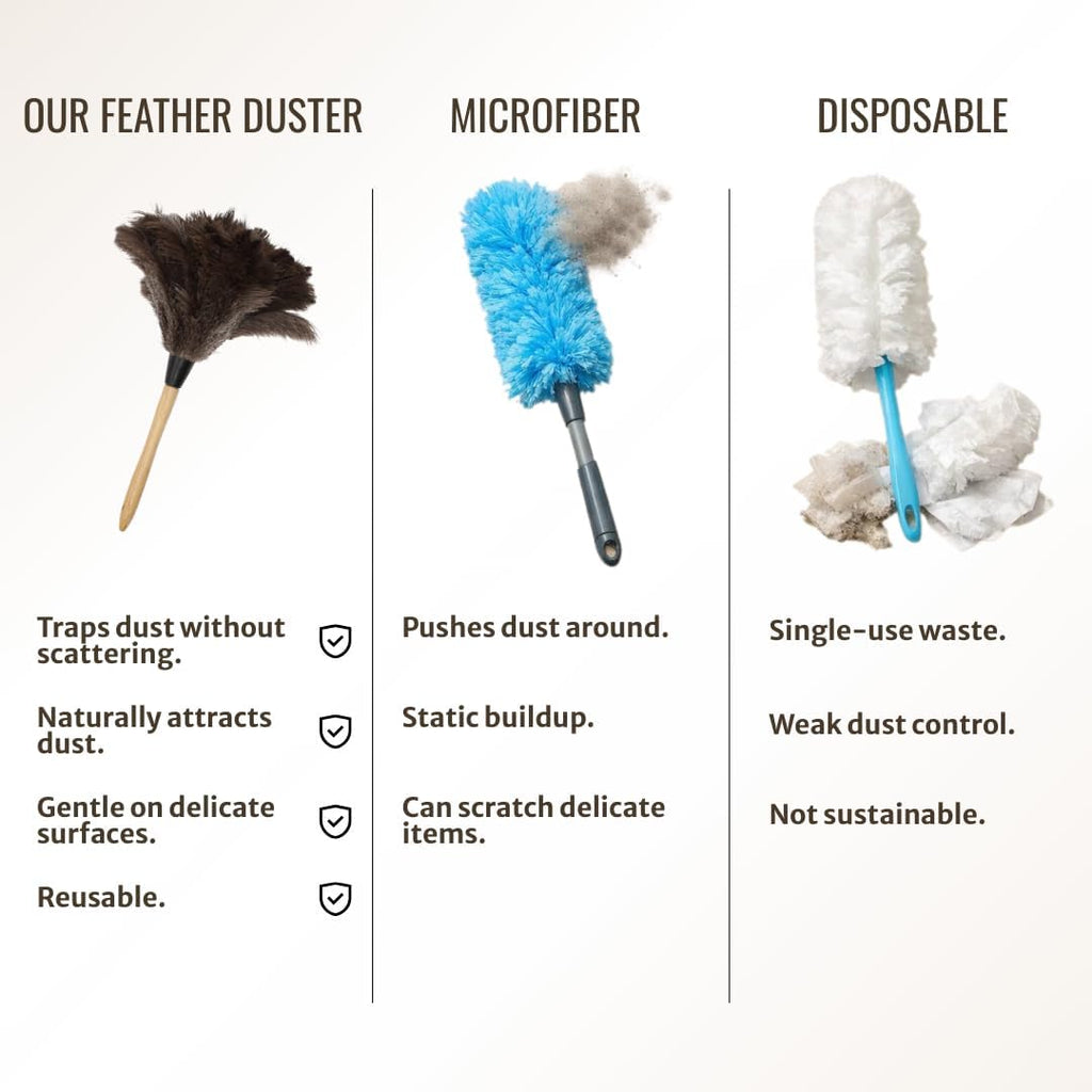 Ostrich Feather Duster with Wooden Handle 14" – Natural Reusable Feather Duster for Cleaning, Furniture & Shelves, Blinds, Ceiling Fan, Dusting Tool for Home, Office, Delicate Surfaces - 2 Pack