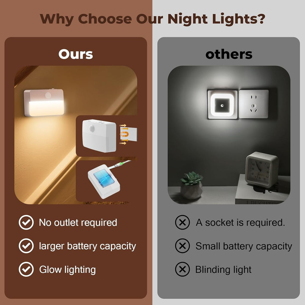 Rechargeable Motion Sensor Night Light, Warm White LED Stair Light