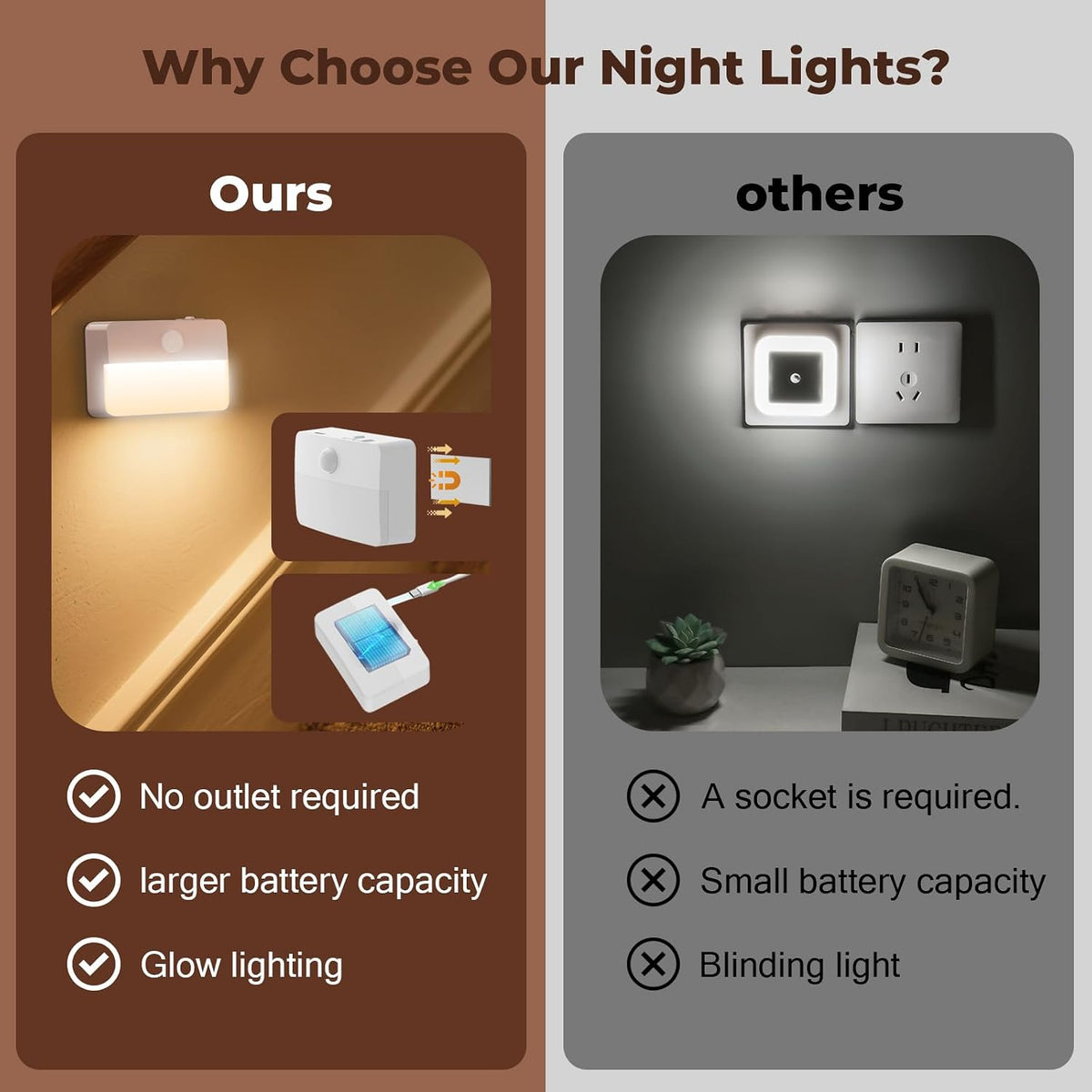 Rechargeable Motion Sensor Night Light, Warm White LED Stair Light