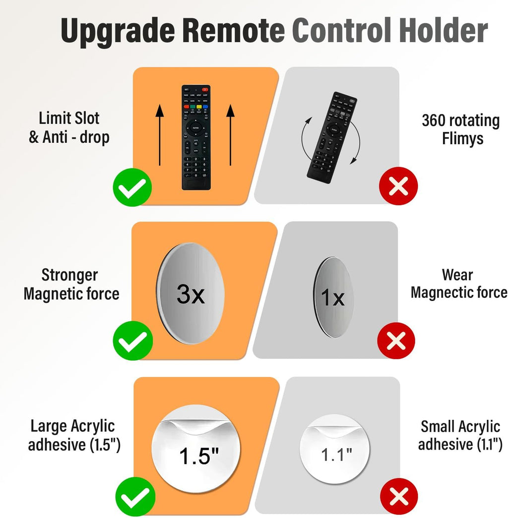 5-Pack Magnetic Remote Control Holder Wall Mount, Upgraded Organizer Storage Wall Holder for Home Office TV, Fan and Air Conditioner Remote Control