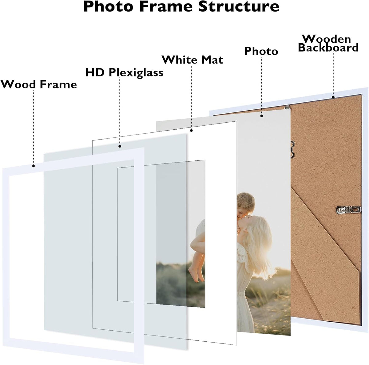 JCJMY 15 Pack Picture Frames Collage Wall Decor for Wall Hanging or Tabletop, Gallery Wall Frame Set for Family, Multi Sizes Photo Frames Collage Including 3Pcs 8x10, 6Pcs 5x7, 6Pcs 4x6, White