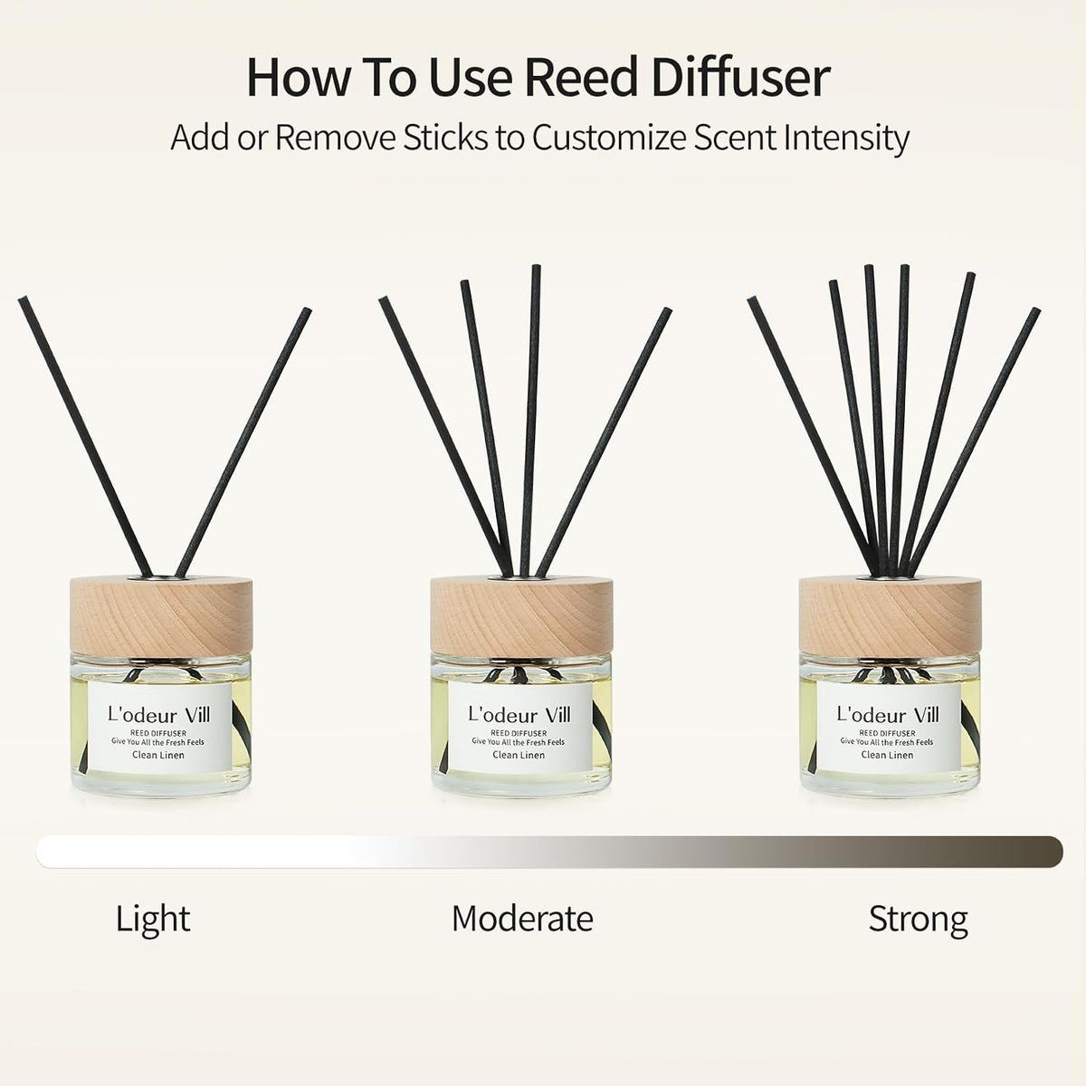 L'odeur Vill Reed Diffuser Set,Clean Linen 3.4 fl oz(100 ml) Oil Diffuser with 6 Reed Sticks, Home Fragrance Reed Diffuser for Bathroom Shelf Decor Scent Diffuser