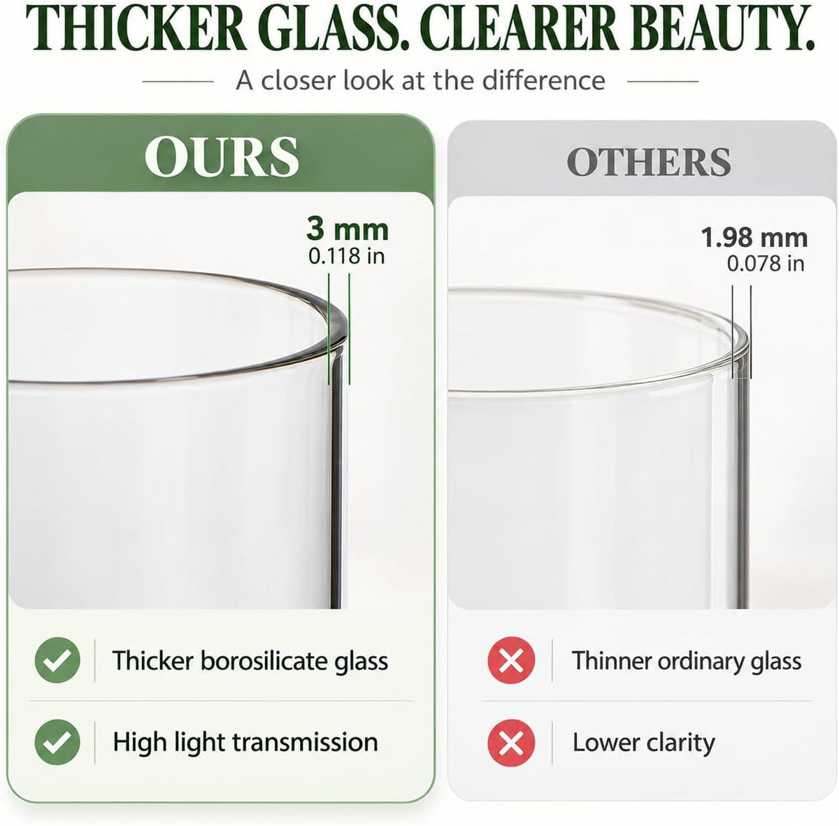 Set of 6 White Pillar Candles with Clear Glass Hurricane Holders- Elegant Cylinder Candle Vases for Weddings, Parties, Centerpieces, Home & Office Decor (White, 6 Set)