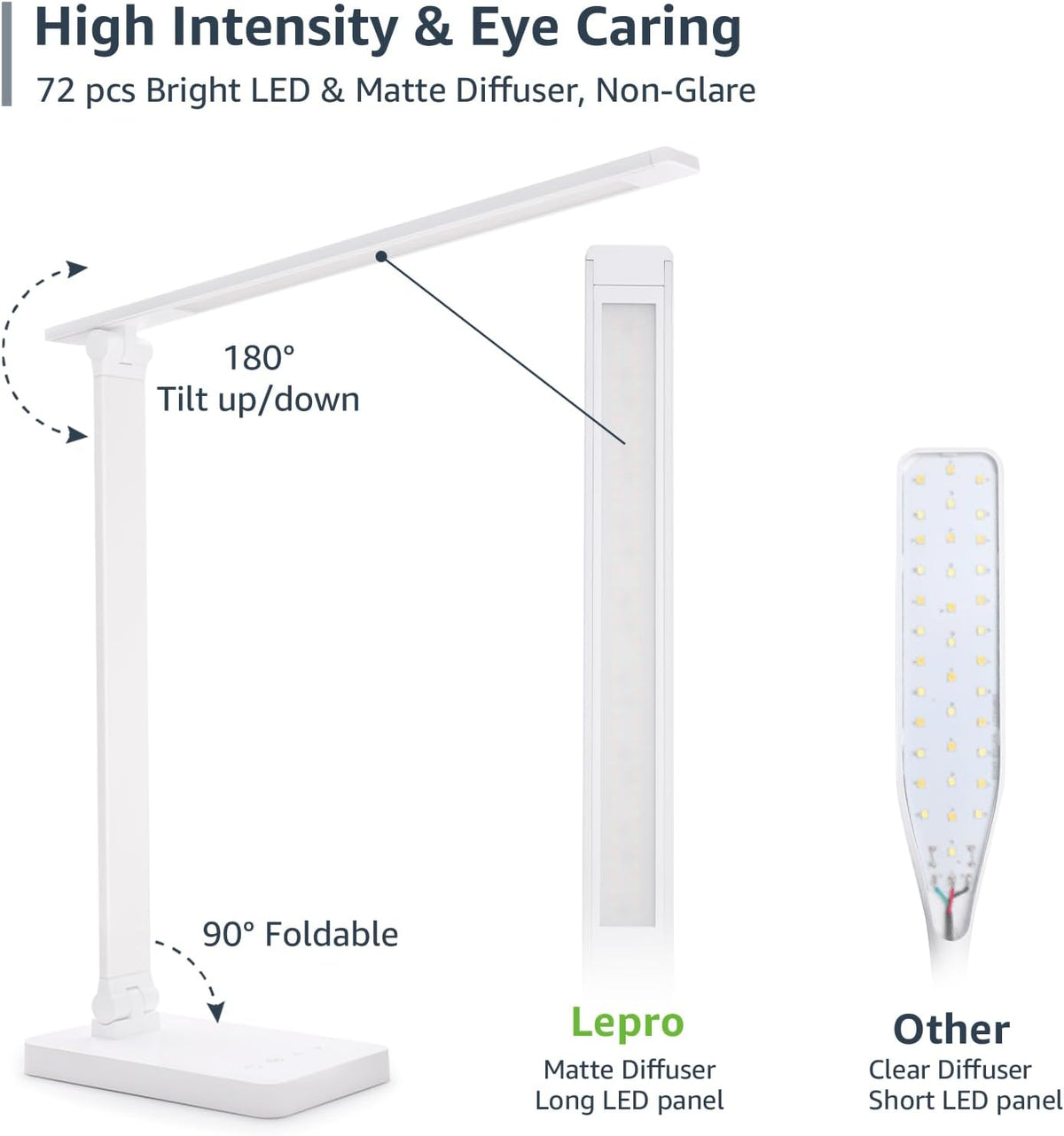 Lepro LED Desk Lamp 9.5W 800lm, Metal Desk Light for Home Office, White