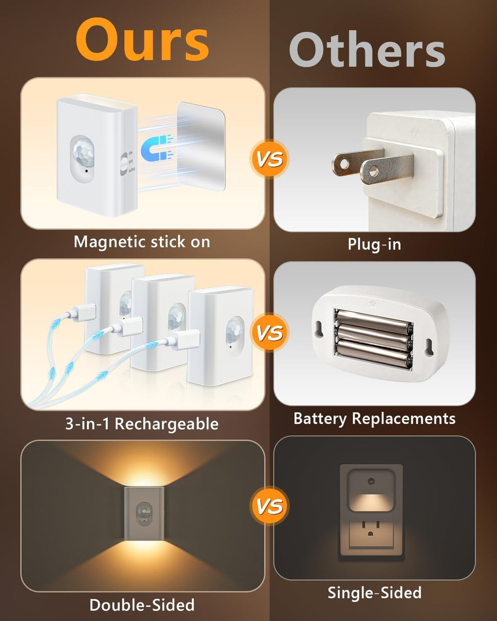 WILLED Motion Sensor Night Lights, Rechargeable Soft White Stair Lights