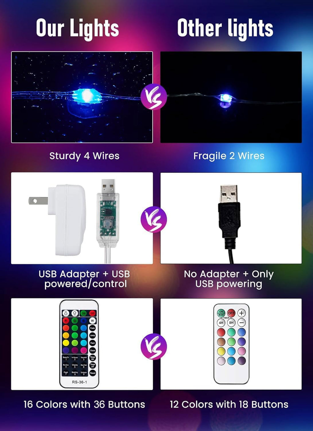 Color Changing Fairy String Lights - 33 ft 100 LED USB Silver Wire Lights with Remote and Timer, Starry Fairy Lights for Bedroom Party Craft Indoor Christmas Decoration, 16 Colors, Adapter Included