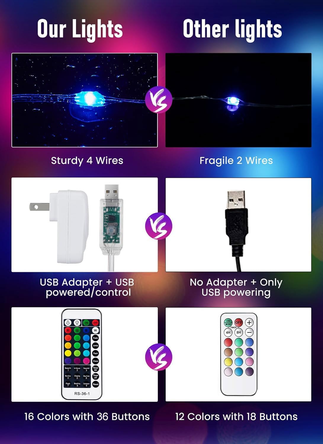 Color Changing Fairy String Lights - 33 ft 100 LED USB Silver Wire Lights with Remote and Timer, Starry Fairy Lights for Bedroom Party Craft Indoor Christmas Decoration, 16 Colors, Adapter Included
