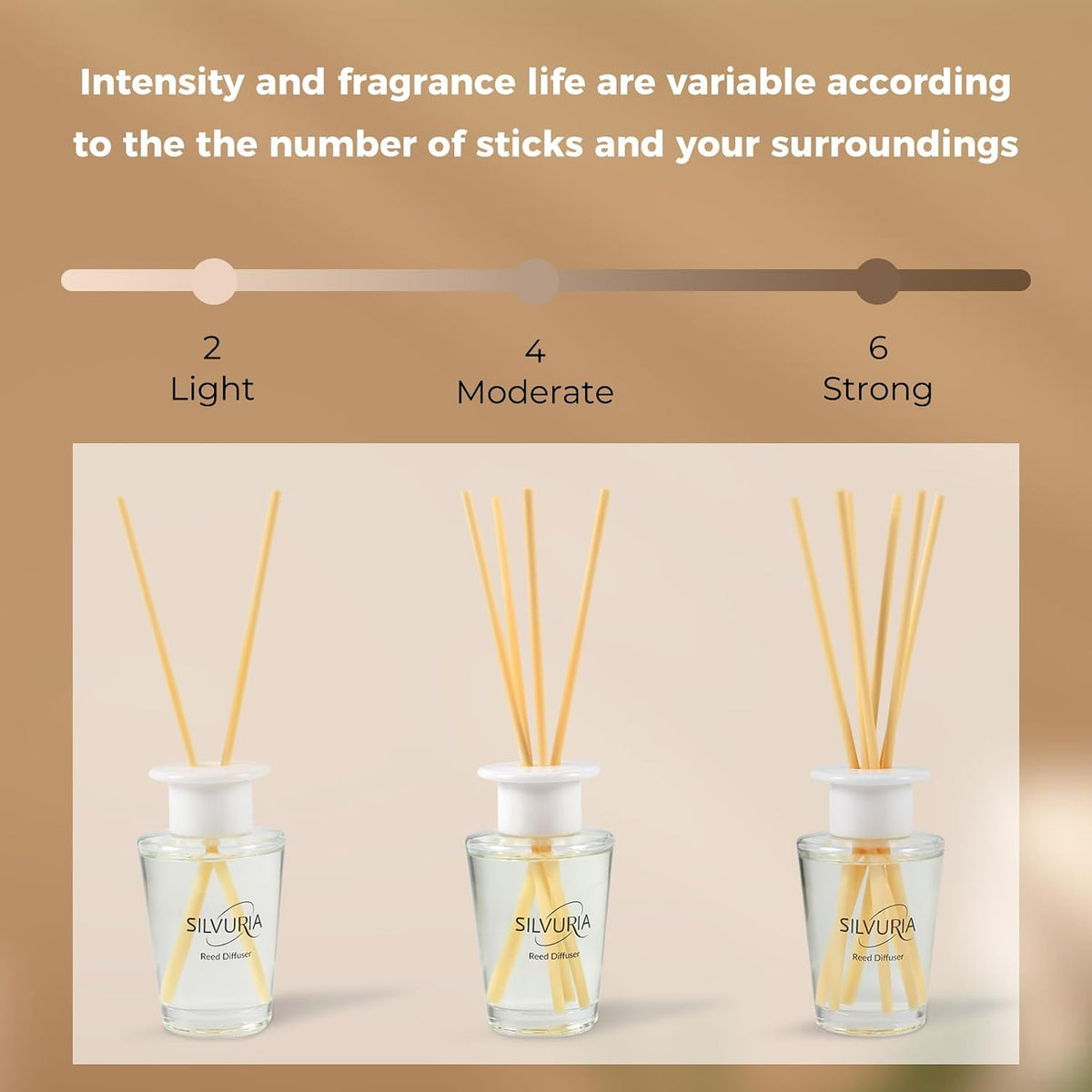 Reed Diffuser Set,Bamboo White Tea Scented,3.38 fl.oz(100ml)