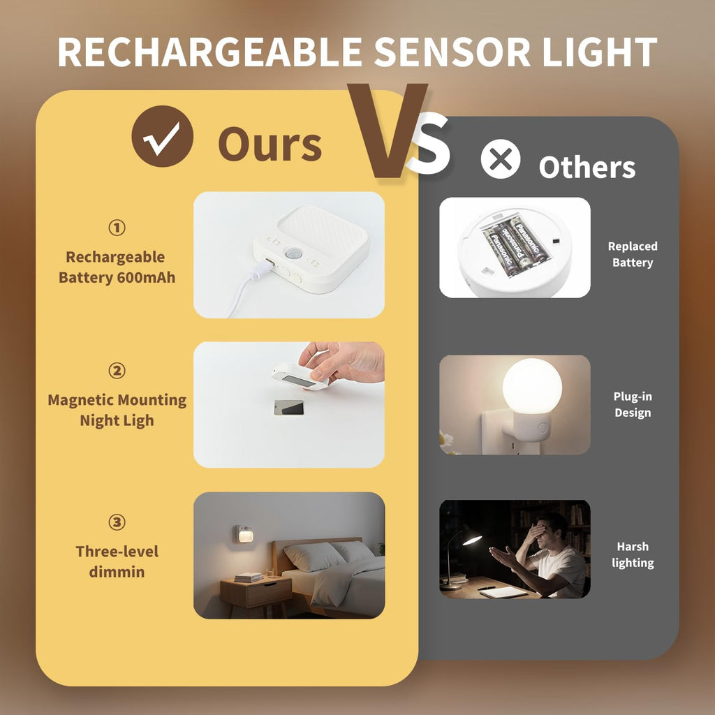 Rechargeable Motion Sensor Night Light, LED Cordless Stick On Wall Light for Stairs Bedroom Bathroom RV Cruise Ship Cabin