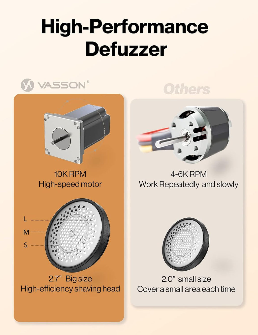 VASSON Fabric Shaver, Sweater Shavers to Remove Pilling, High-Perf Defuzzer, Rechargeable Electric Lint Shaver for Fuzz and Lint Balls from Clothing, Upholstery, Bedding (Black)
