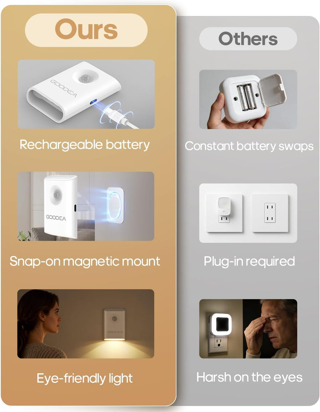 GOODEA 2-Pack Magnetic Motion Sensor Night Light with Rechargeable Battery