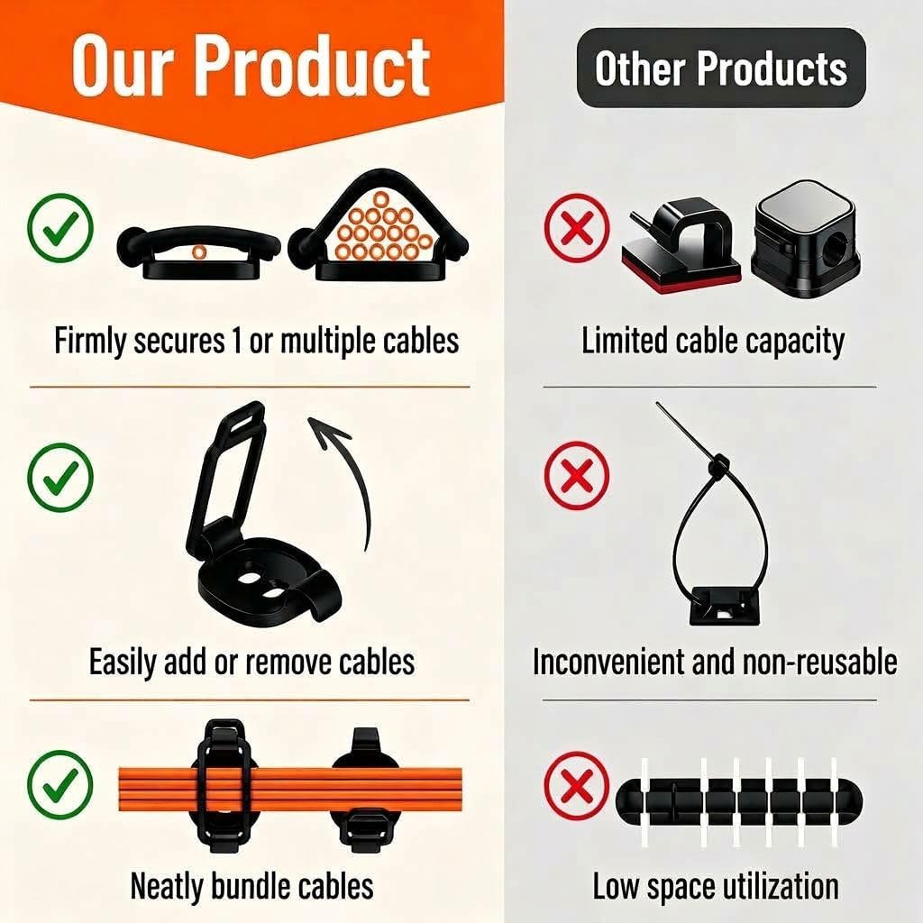 Upgraded 10 Pack Two-Setting Adjustable Adhesive Cable Clip,Cord Organizers