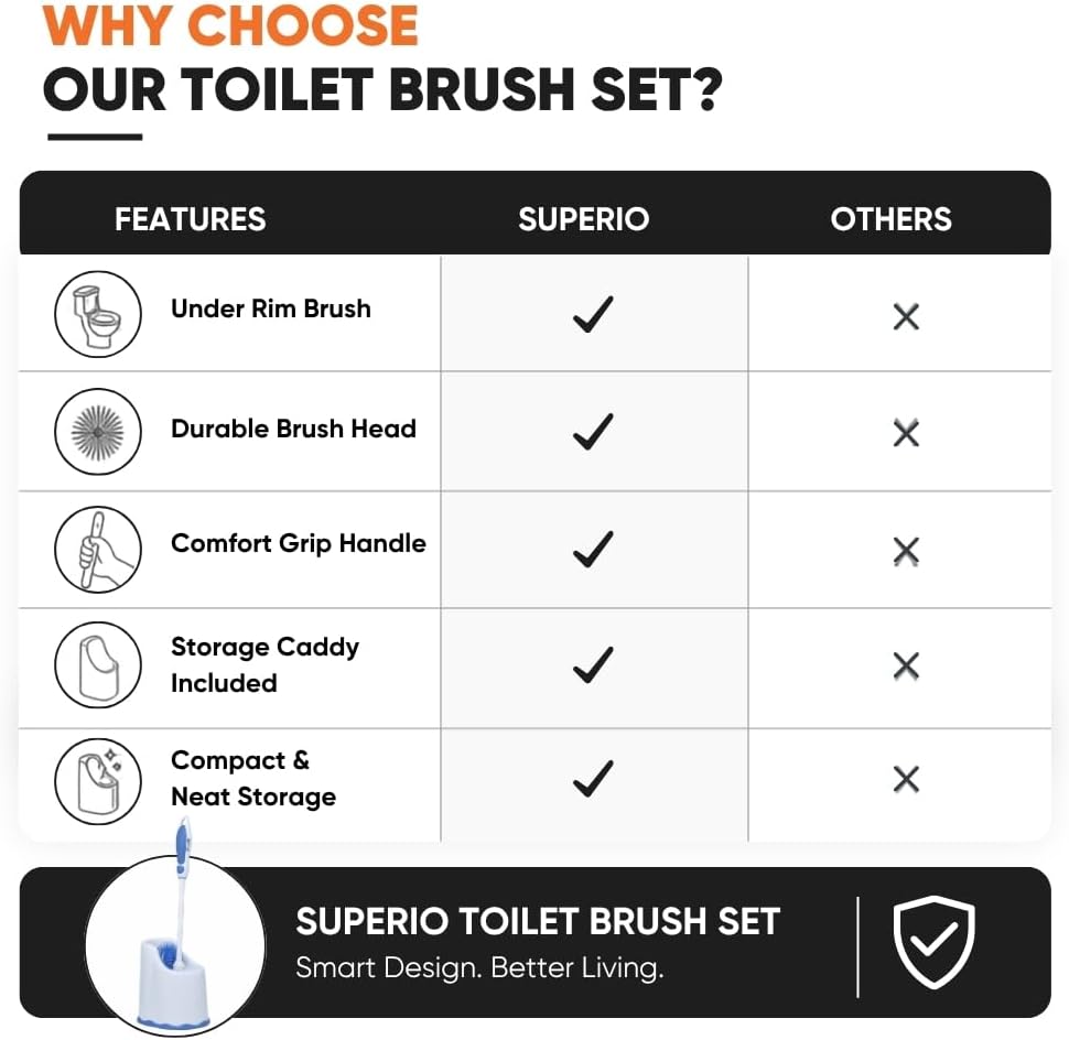 Superio Toilet Brush and Holder,Toilet Bowl Cleaning System with Scrubbing Wand, Under Rim Lip Brush and Storage Caddy for Bathroom, White and Blue