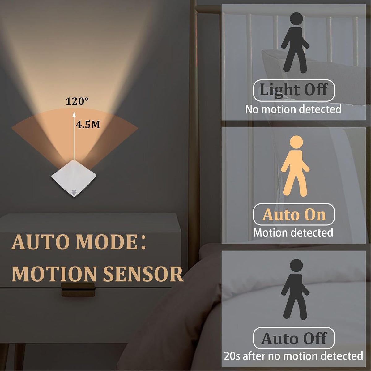 Rechargeable Motion Sensor Night Light, 3200K Magnetic Battery Stick-On LED Light with On/Off/Auto Mode, Portable Cordless Light for Closet, Bedroom, Hallway, Stairs, Cabinet, White (1 Pack)