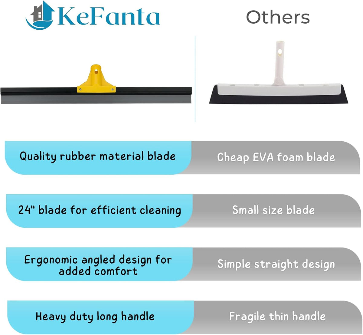 Floor Squeegee for Concrete and Tile Cleaning, 24'' Water Wiper Broom