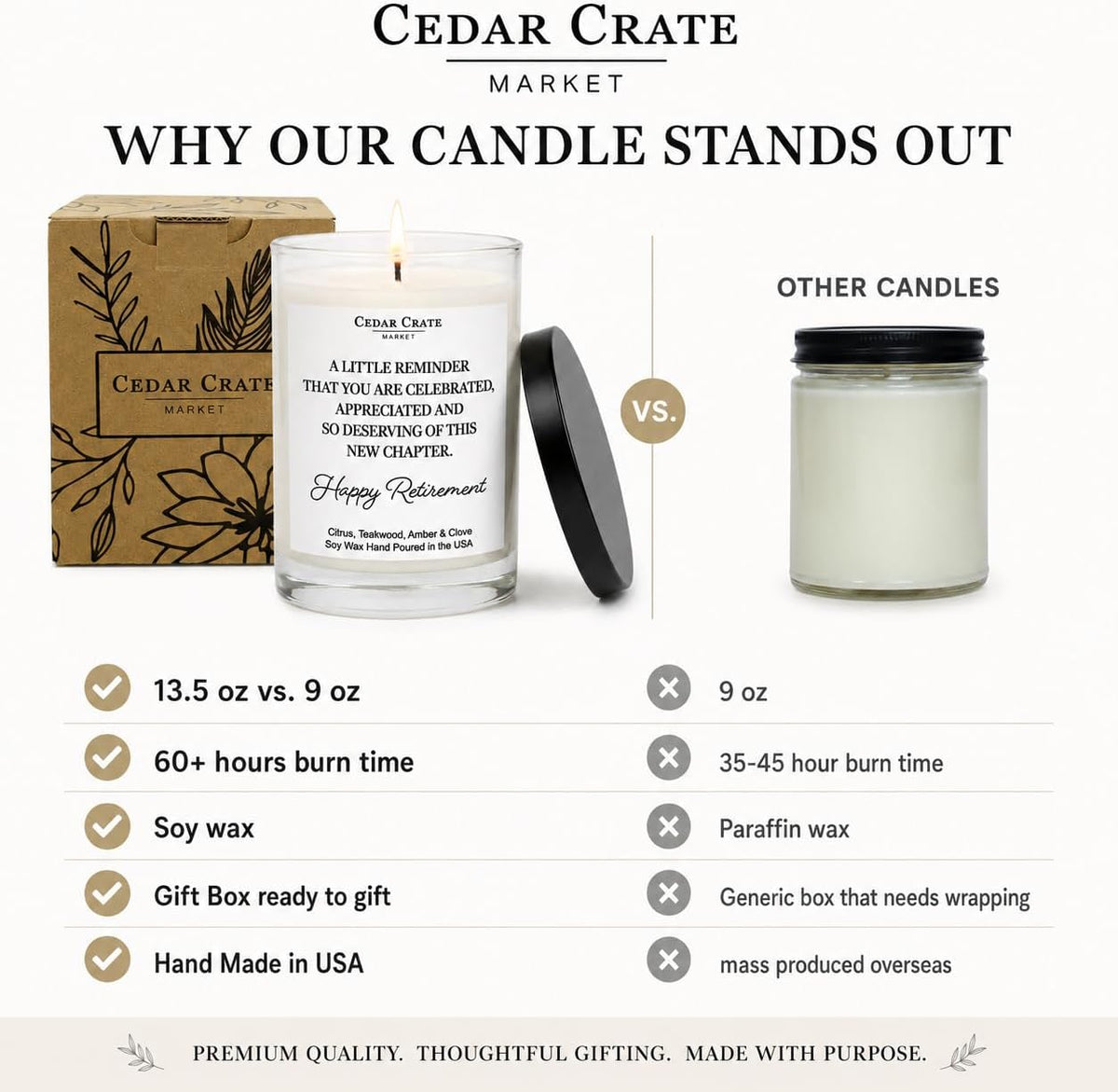 2026 Retirement Gifts for Women - Thoughtful Heartfelt Happy Retirement Candle, You are Celebrated, 13.5oz USA Made Soy Wax | 60+ Hrs