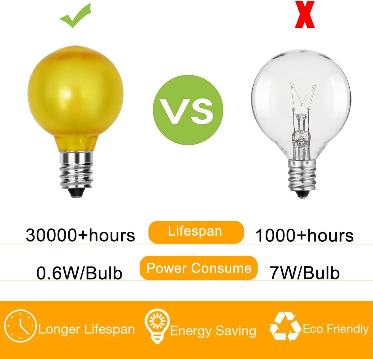 25 Pack G40 Frosted Multi-Color LED Replacement Bulbs, Shatterproof LED Globe Light Bulbs for Indoor Outdoor Christmas String Lights, 0.6W Energy Saving String Light Bulbs, E12/C7 Candelabra Base