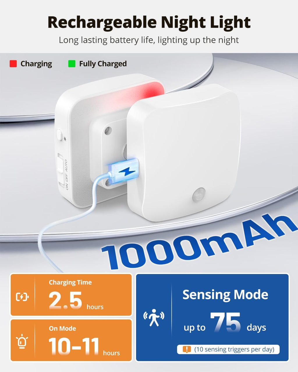 Rechargeable Night Light Backlit, Amber Motion Sensor Light Indoor, 4 Pack