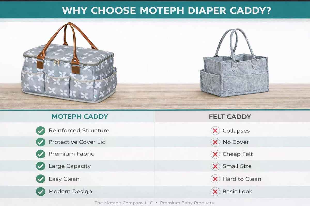 Moteph Extra Large Diaper Caddy, Craft, Toy Organizer with Zip-Top Cover with Waterproof Wet/Dry Bag - Perfect for Baby Shower