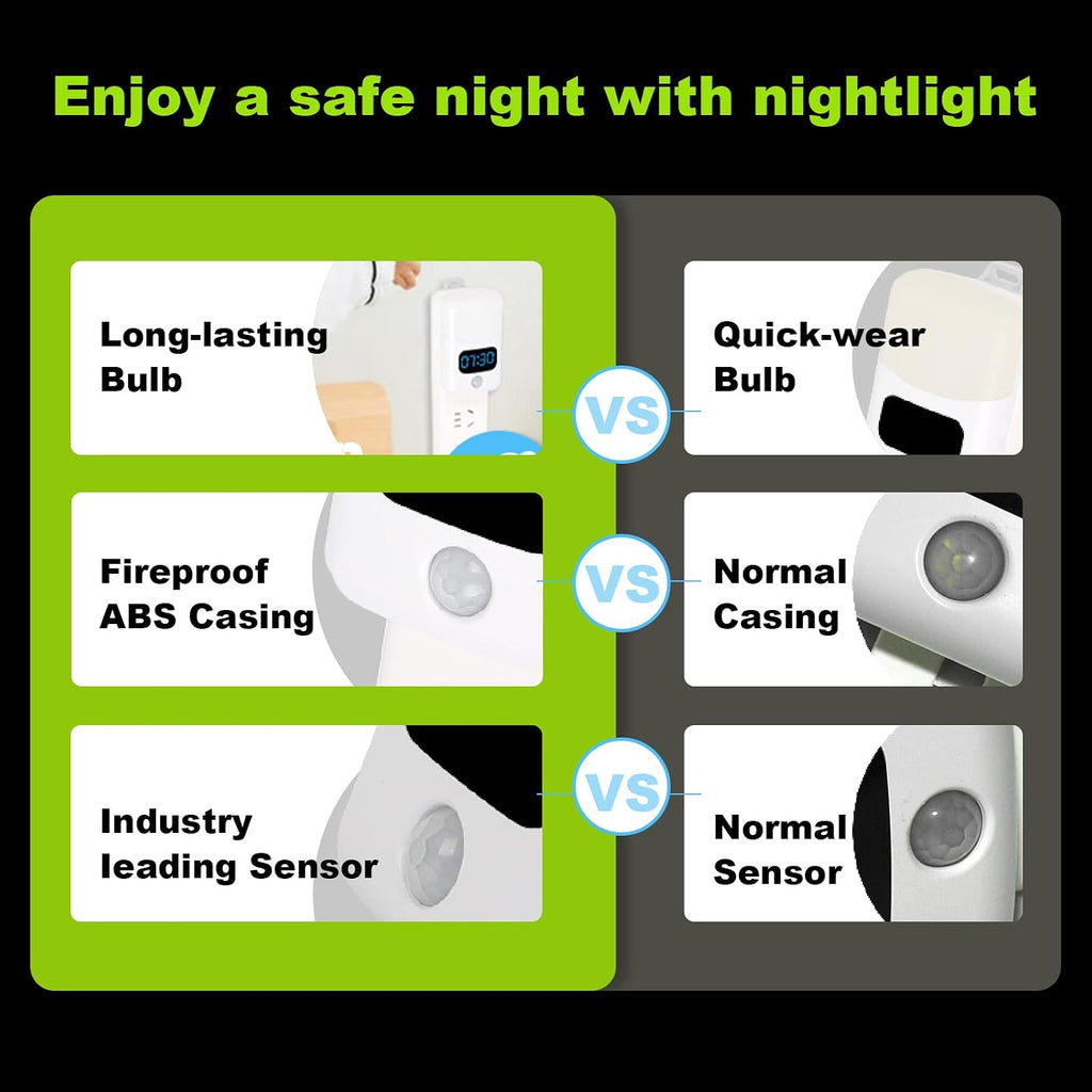 LUXON Motion Sensor Night Light with Digital Alarm Clock,Plug Into Wall