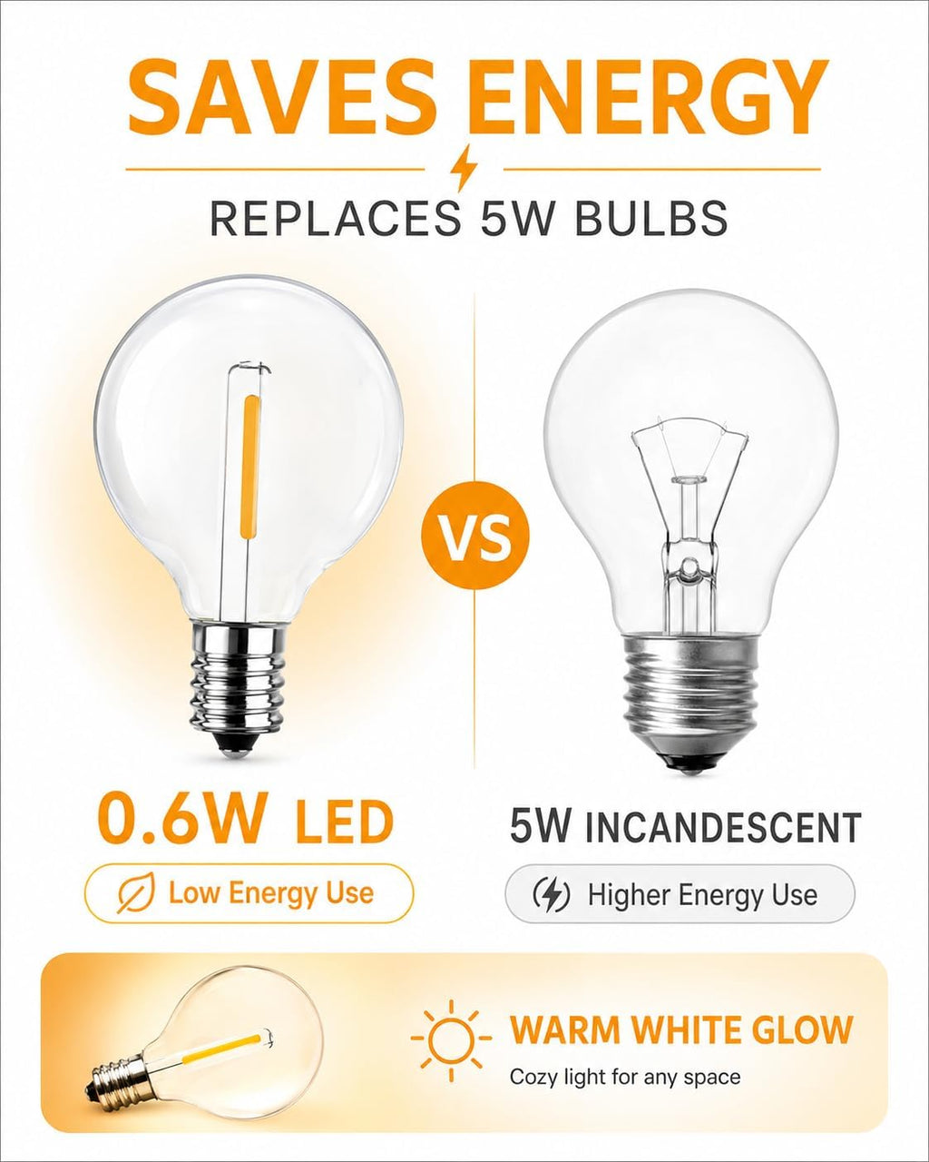 Abeja G40 LED Replacement Bulbs, 0.6W Shatterproof Globe Bulb