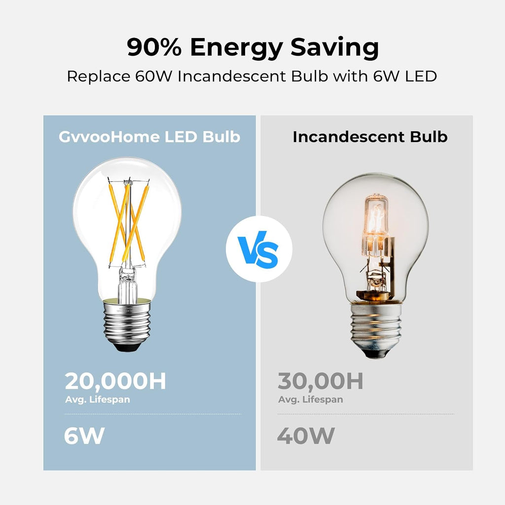 GvvooHome Dimmable E26 LED Bulb 6W, 60 watt Equivalent, A19 Clear Glass LED Light Bulb 5000K Daylight, Vintage LED Edison Bulbs for Ceiling Fan, 90+CRI, 600LM, 4 Pack