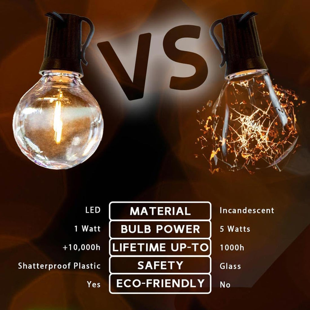 Novelty Lights 100 Feet G50 LED Patio String Lights Set, Warm White