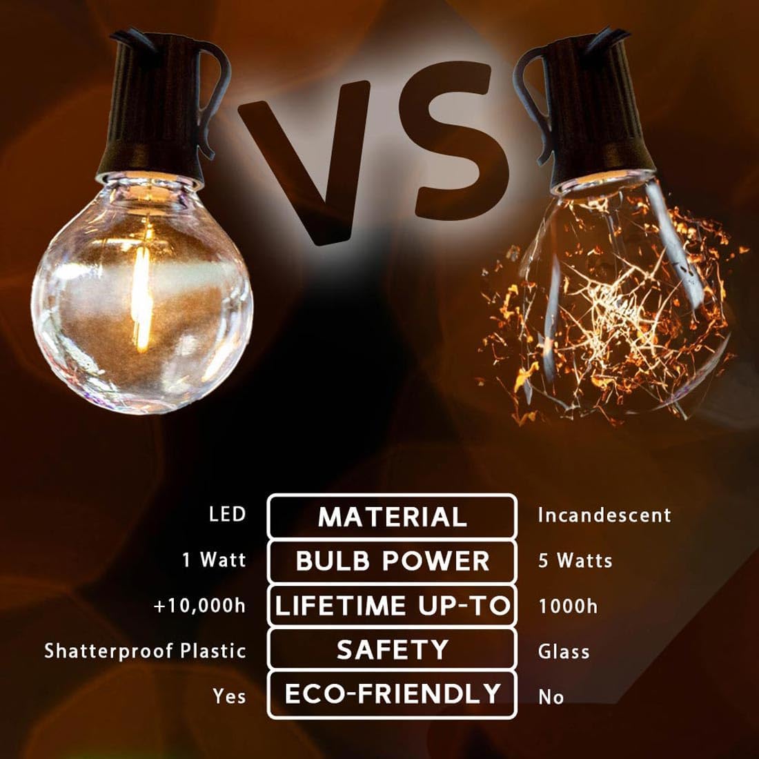 Novelty Lights 100 Feet G50 LED Patio String Lights Set, Warm White