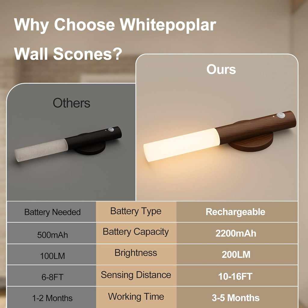 Rechargeable Motion Sensor Wall Sconces, 2200mAh, Magnetic Night Light 4P