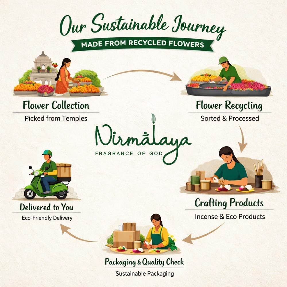 Nirmalaya Luxury Incense Cones | Handmade & Organic | Made in India from Recycled Flowers | Charcoal-Free, Bamboo-Free | 40 Cones, 100g (Patchouli)