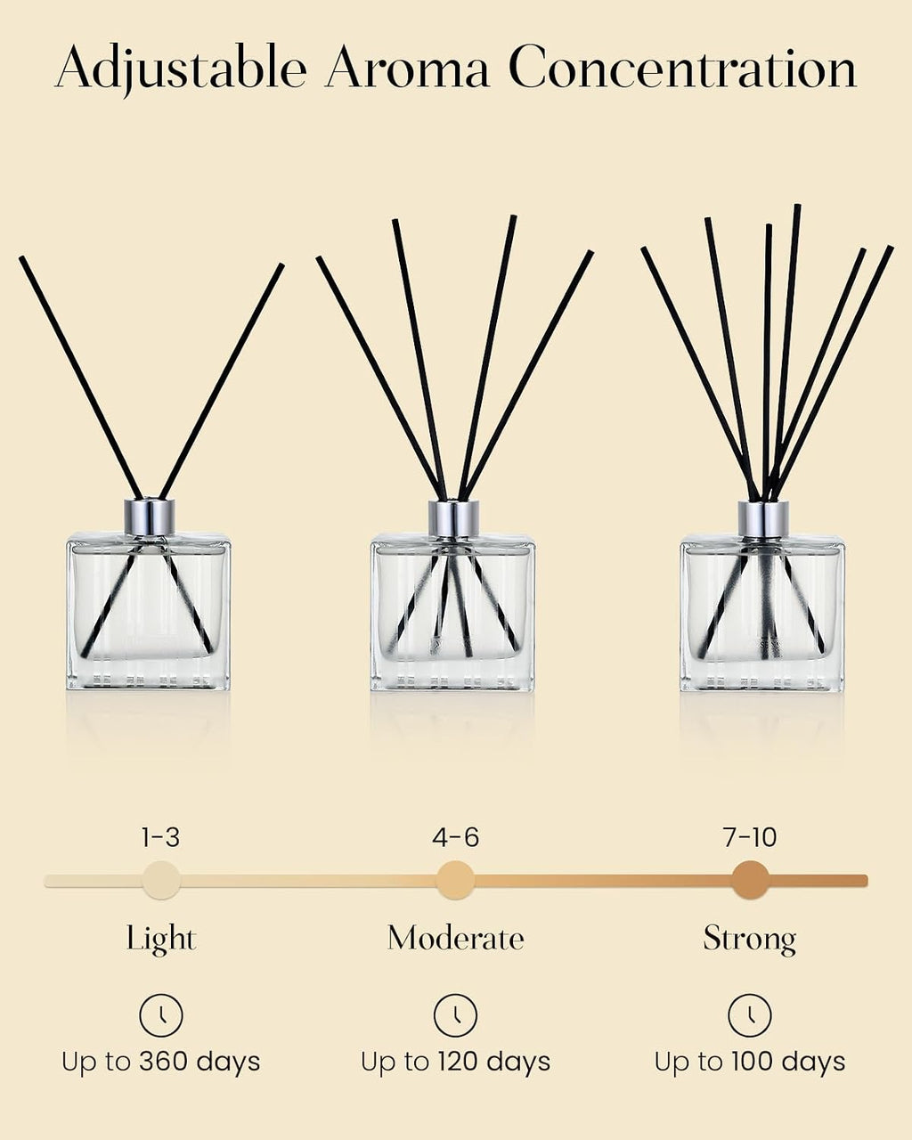 M&SENSE Reed Diffuser, Sandalwood Lavender, 7.04 oz Natural Essential Oil