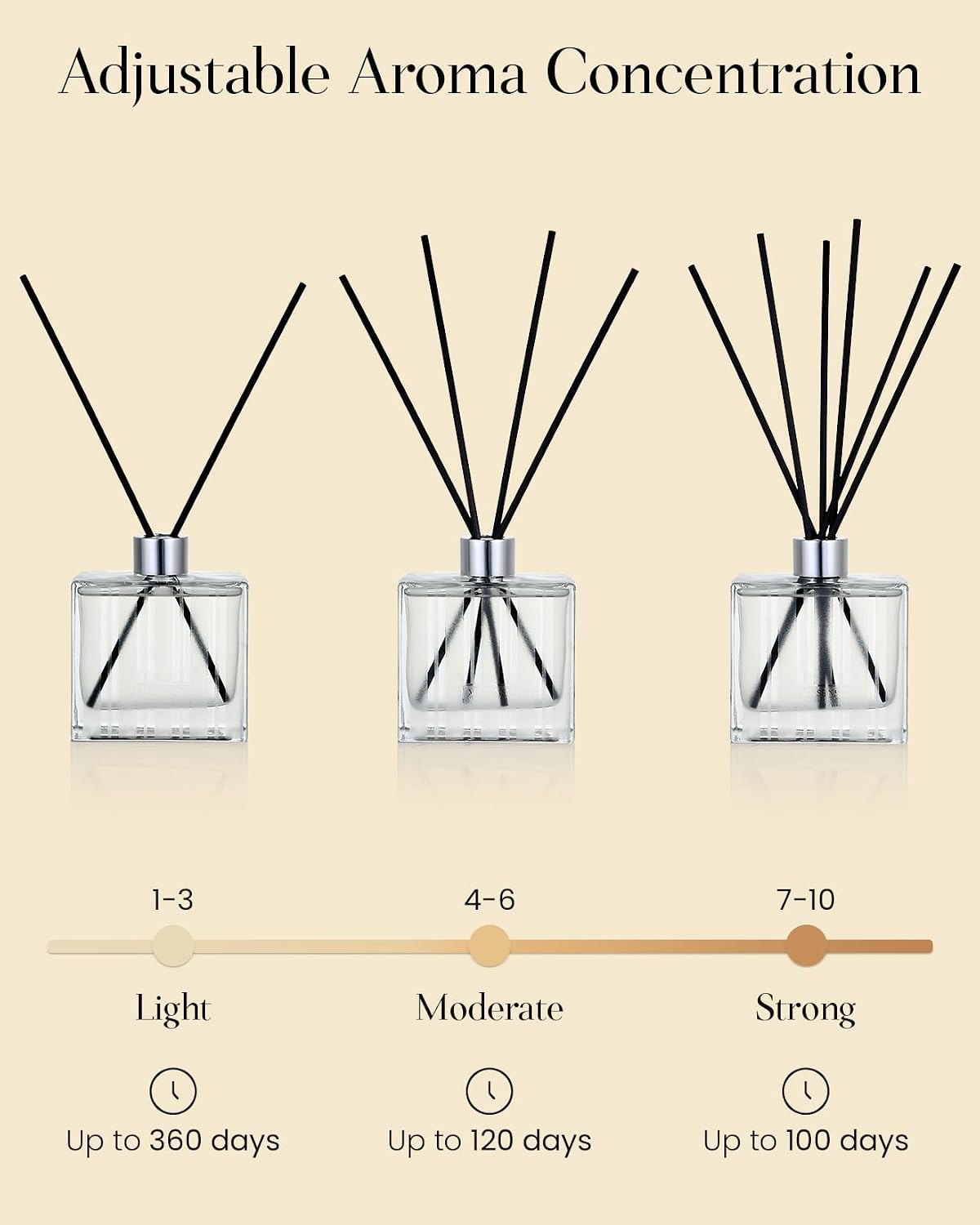 M&SENSE Reed Diffuser, Sandalwood Lavender, 7.04 oz Natural Essential Oil