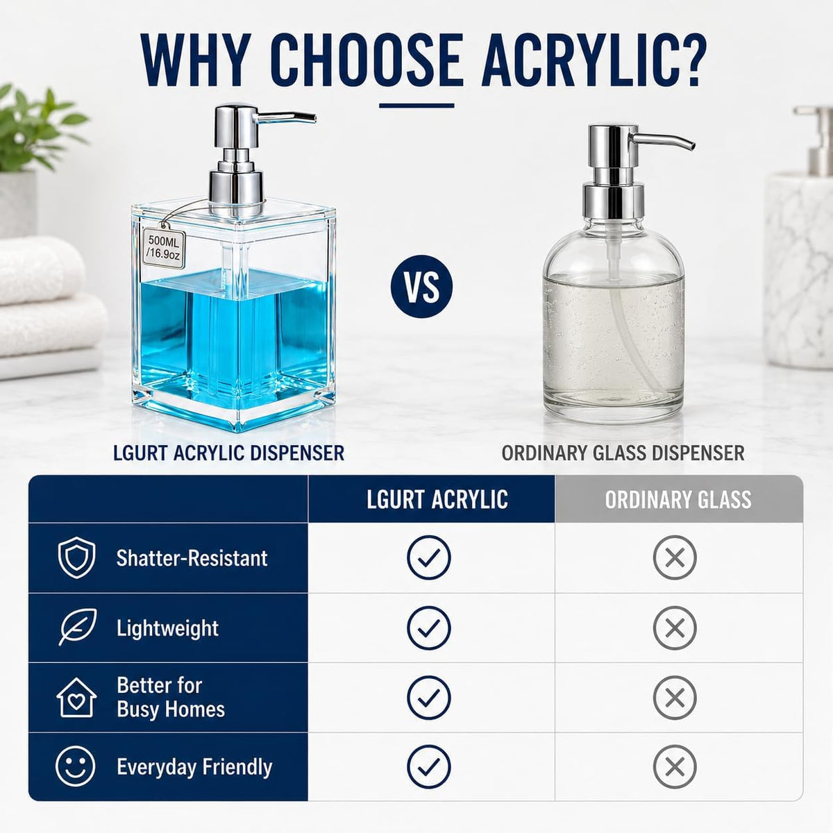 LGURT Clear Acrylic Soap Dispenser, 500ml Hand Soap Pump