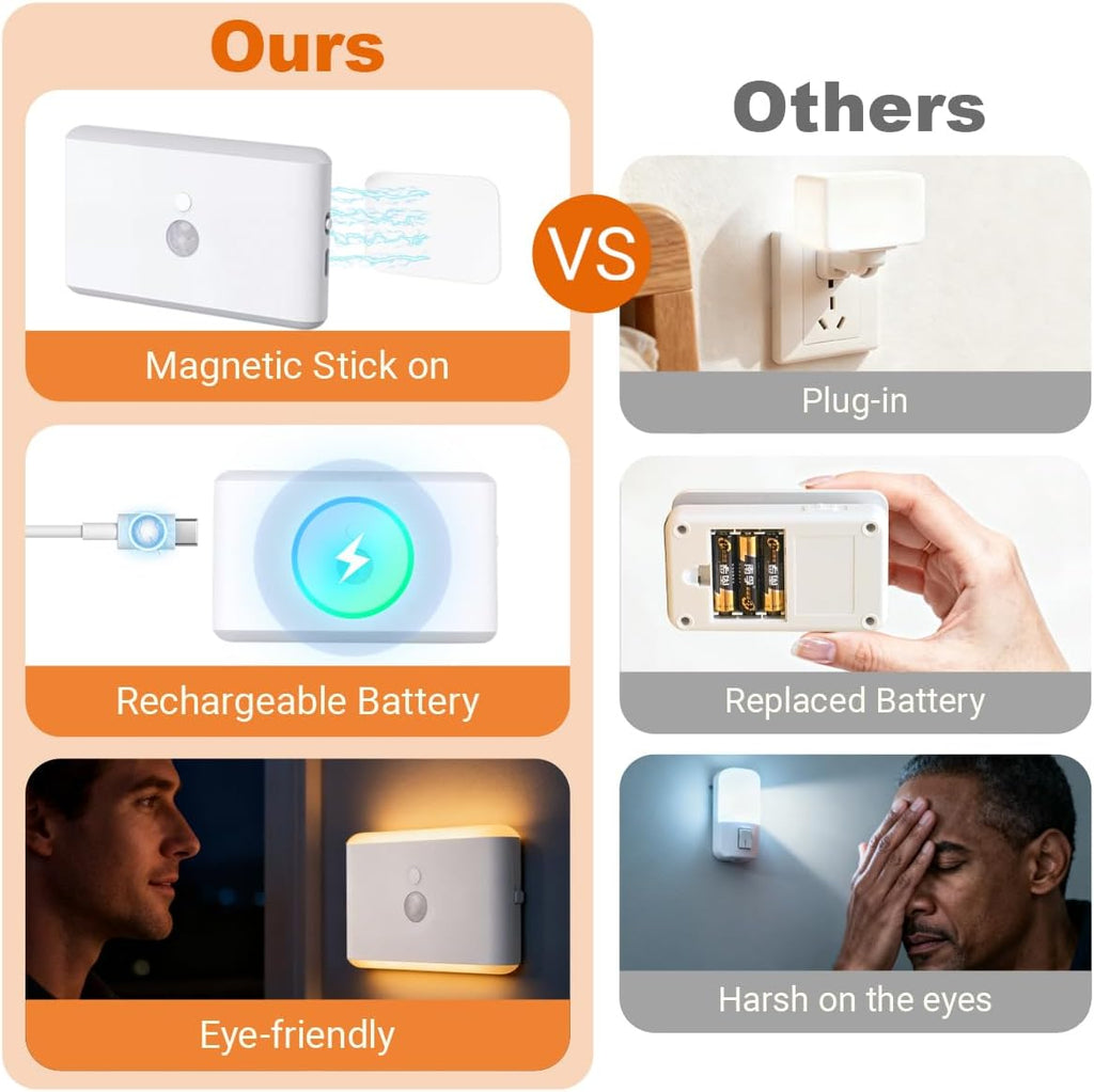 2-Pack Motion Sensor Magnetic Night Light for Cruise Ship Approved