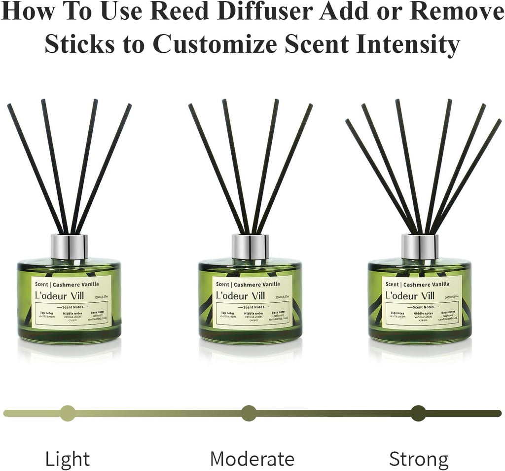 L'odeur Vill Reed Diffuser Set, 6.7 fl oz(200ml) Scent Diffuser with 6 Reed Sticks, Black Forest Oil Diffuser Home Fragrance Bathroom & Office Shelf Decor