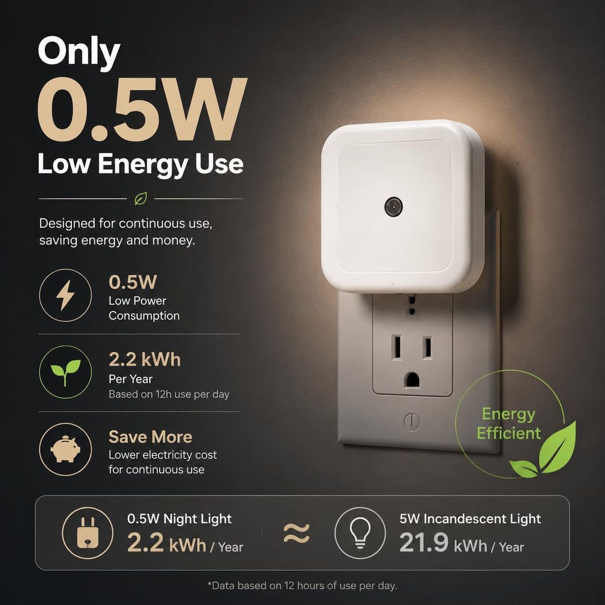 Othmro 4 Pack Plug-in Night Light, Warm Auto Dusk-to-Dawn Sensor Lamp