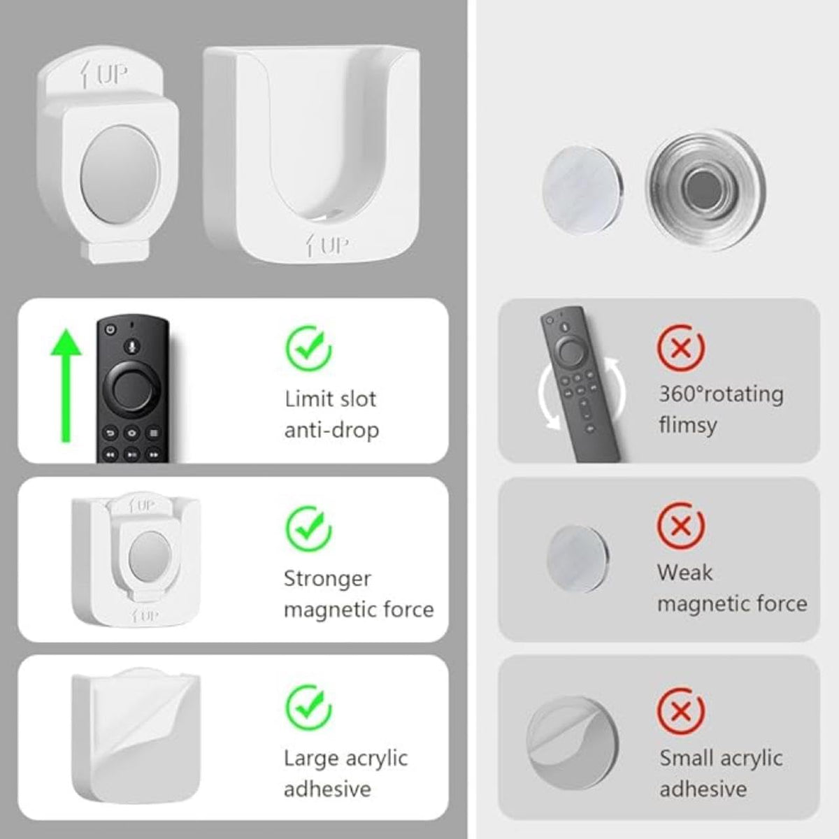 Magnetic Remote Control Bracket - Wall Mounted, Easy to Install No Drilling Required - Suitable for Home, Office & School Use (3 pcs) Black