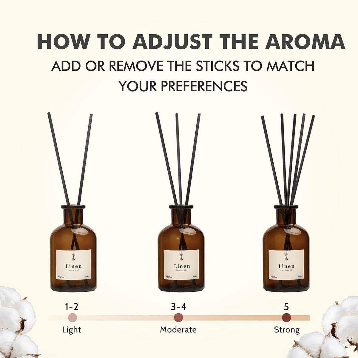 Reed Diffuser Set, 8.12 fl.oz Linen Scented Oil Diffuser, Home Fragrance Reed Diffusers for Bathroom Shelf Decor & Air Fresheners - Includes Reed Diffuser Sticks, 2 Pack Fragrance Oil & Glass Bottle