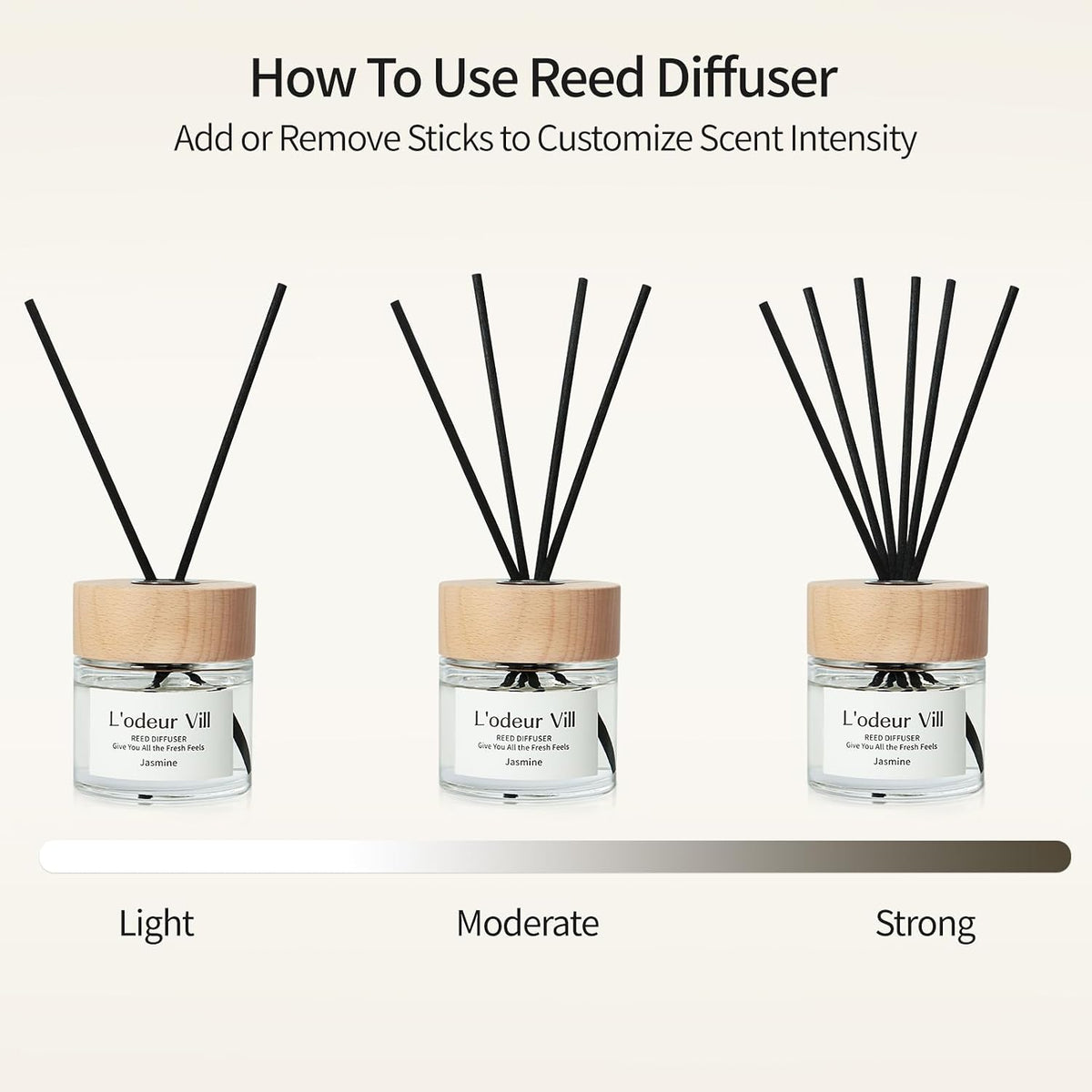 L'odeur Vill Reed Diffuser Set,Jasmine 3.4 fl oz(100 ml) Oil Diffuser with 6 Reed Sticks, Home Fragrance Reed Diffuser for Bathroom Shelf Decor Scent Diffuser