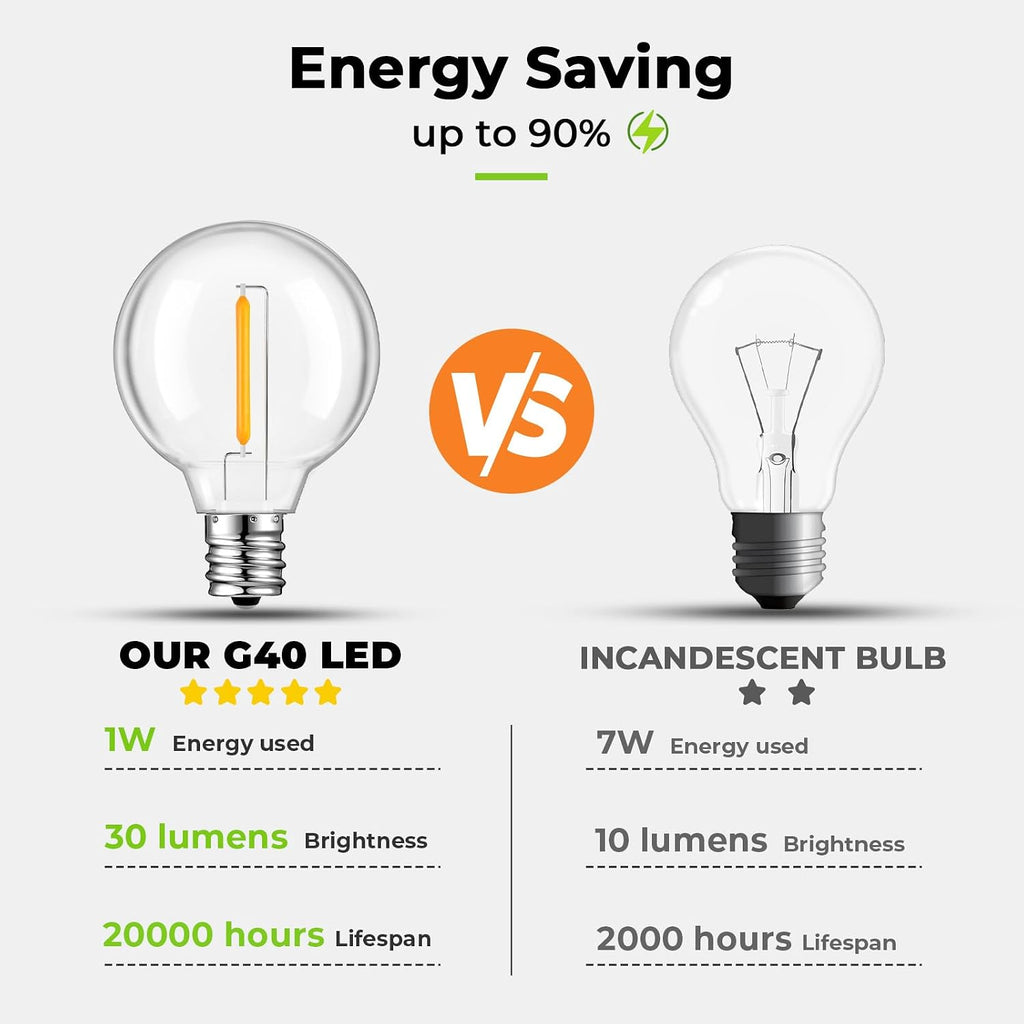 GvvooHome 50 Pack G40 LED Replacement Bulbs Outdoor, Warm White