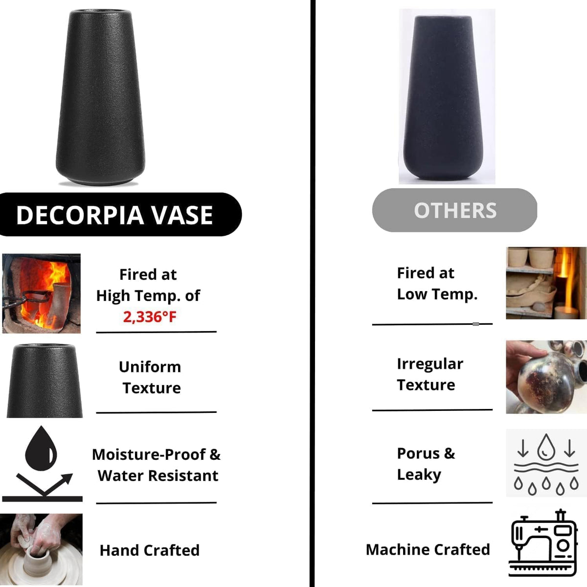 DECORPIA 12 Inch Tall Premium Quality Ceramic Vase | Flower Vase for Home Decor | Farmhouse, Decor, Desk, Modern Decor (Black)