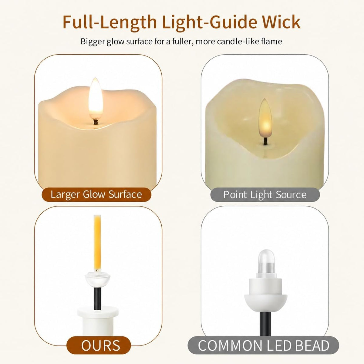 ANGELLOONG Flickering Flameless Candles with Remote, Fake Candles Set of 3