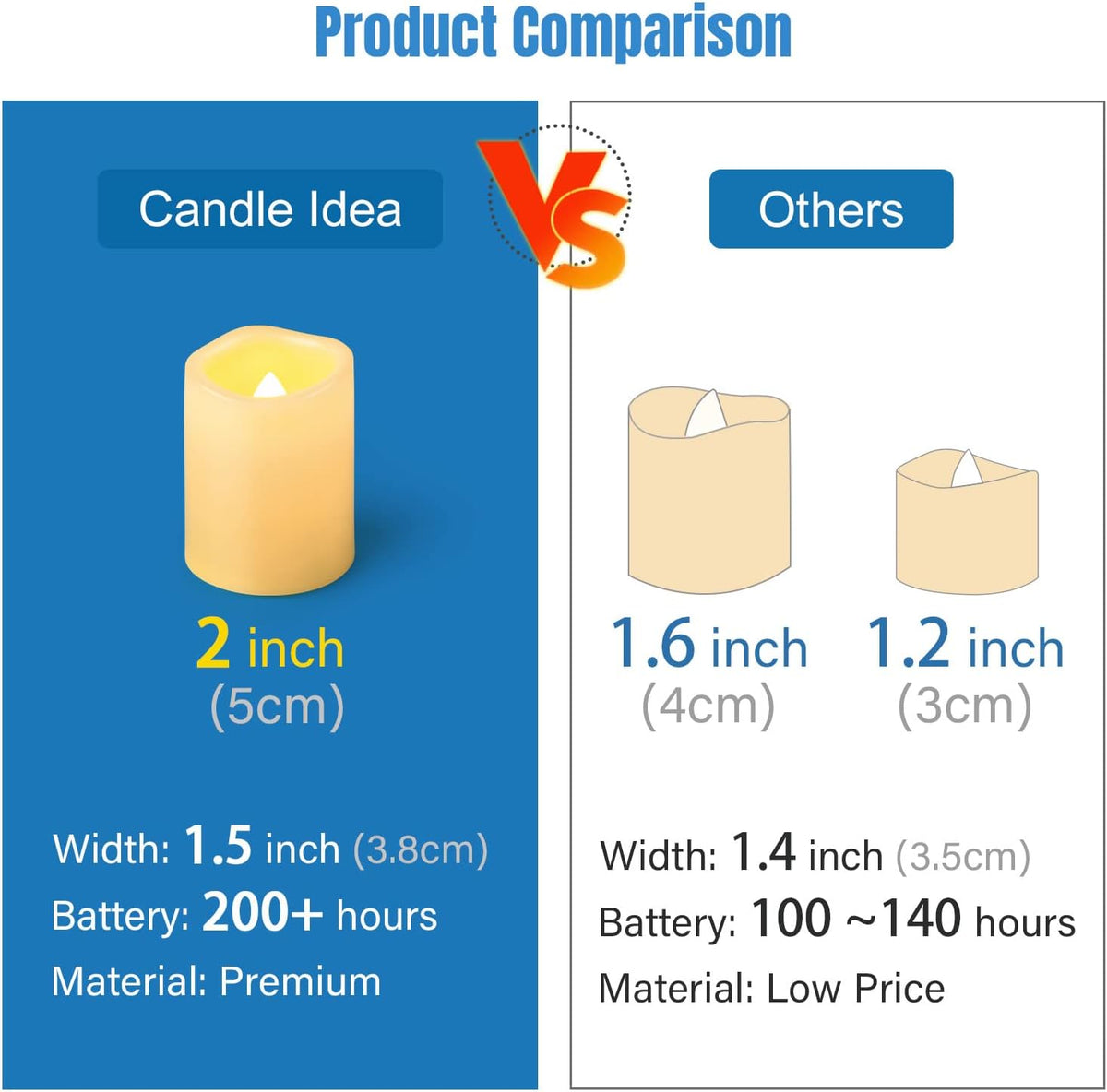 24 Pack 2" Flameless LED Votive Candles, Battery Operated Flickering Electric Outdoor Flameless Tea Lights, Fake Tealight Candle Bulk for Wedding, Christmas, Halloween Decorations