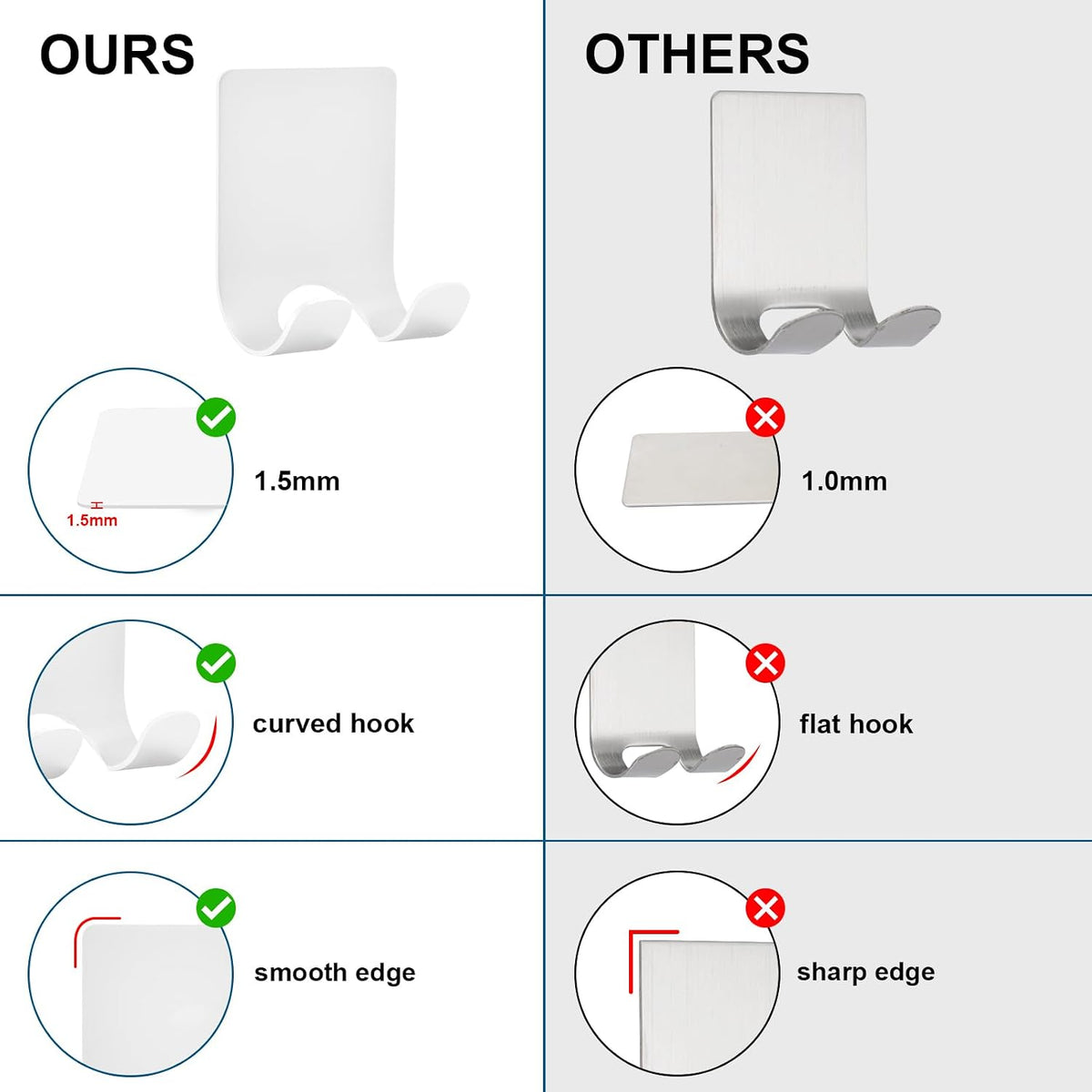 Razor Holder for Shower + Adhesive Wall Hooks, Premium 304 Stainless Steel Shower Razor Holder with Heavy Duty Waterproof Sticky Hooks for Hanging Towels, Coat, hat (4+4 Pack) - White