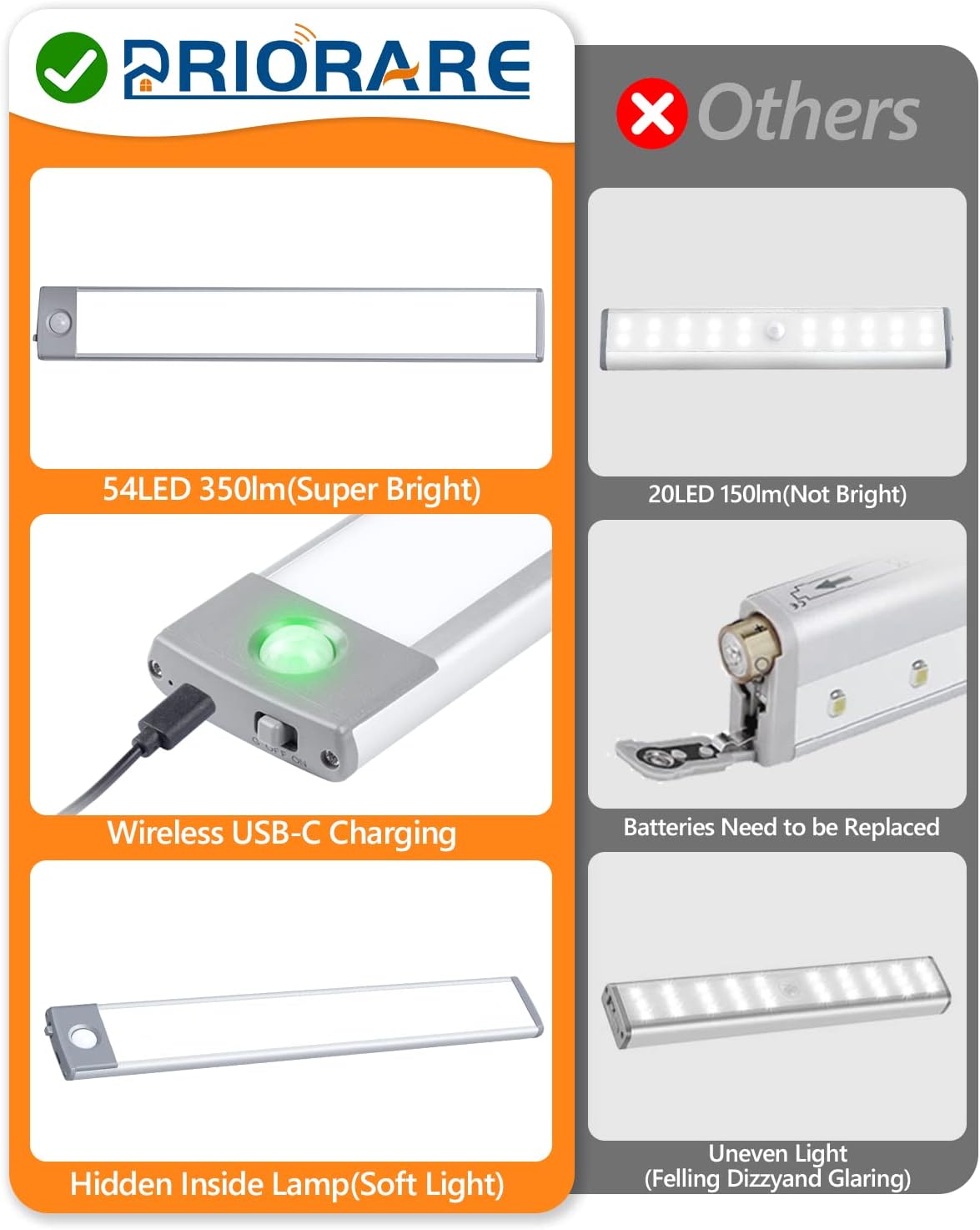 PRIORARE Motion Sensor Closet Light 54 LED Under Cabinet Lights White 2Pack