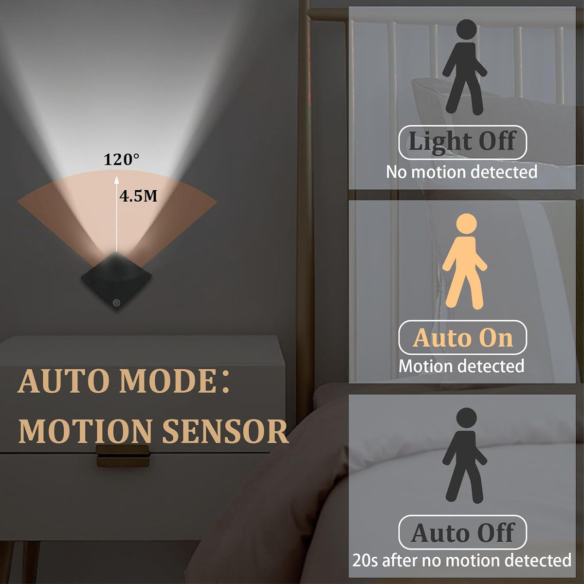 Rechargeable Motion Sensor Night Light, 6500K Magnetic Battery Stick-On LED Light with On/Off/Auto Mode, Portable Cordless Light for Closet, Bedroom, Hallway, Stairs, Cabinet, Black (1 Pack)
