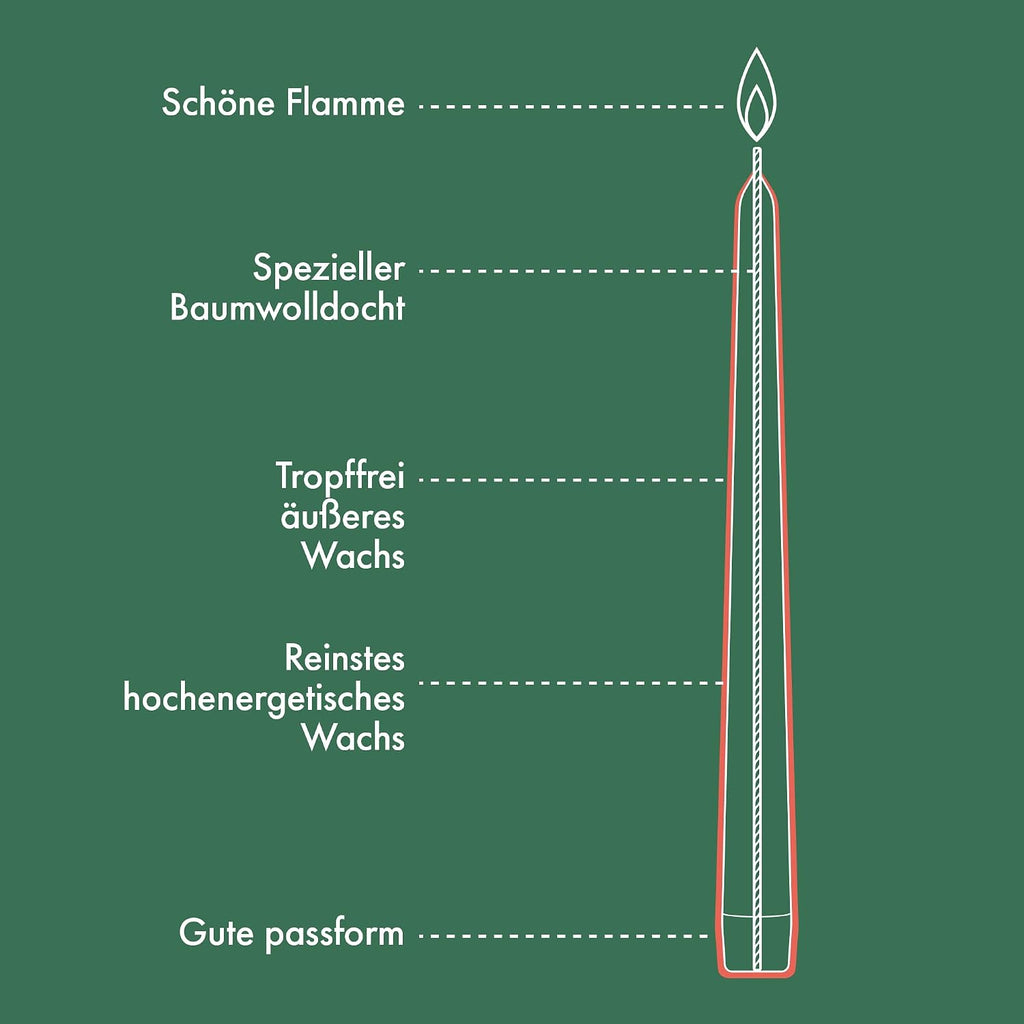 Bolsius Smooth Taper Candles - Ivory - Pack of 32 - Decorative Household Candles - Burning Time 7 Hours - Unscented - Contains Natural Vegan Wax - Without Palm Oil - 24.5 cm