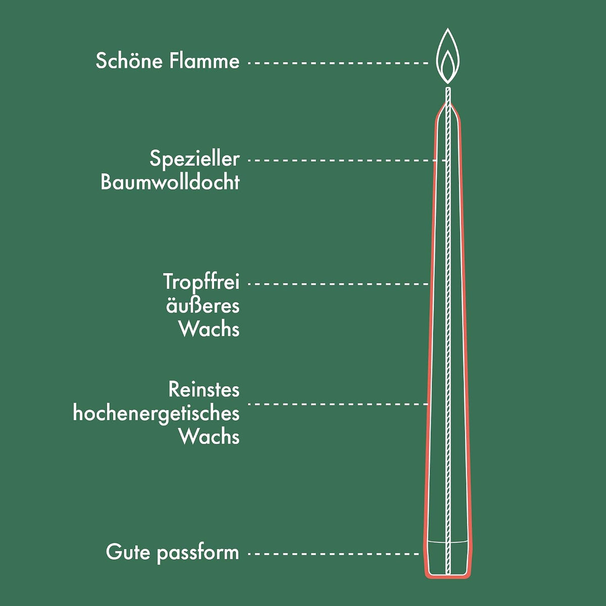 Bolsius Smooth Taper Candles - Ivory - Pack of 32 - Decorative Household Candles - Burning Time 7 Hours - Unscented - Contains Natural Vegan Wax - Without Palm Oil - 24.5 cm